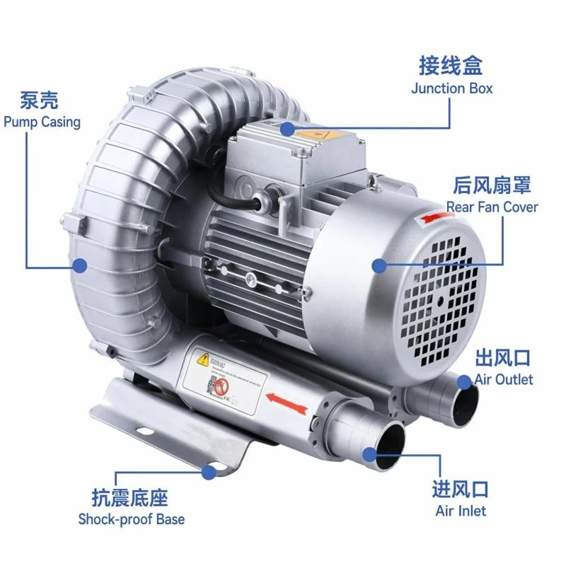 Aluminum Shell Single Stage Ring Blower price