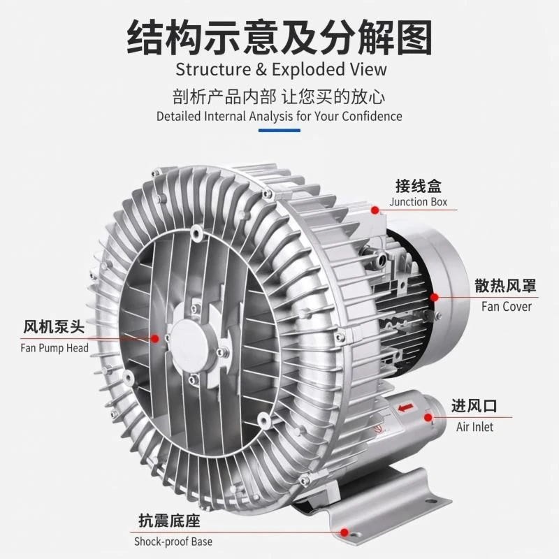 Low Noise Single Stage Regenerative Blower high quality Low Noise Single Stage Regenerative Blower high quality